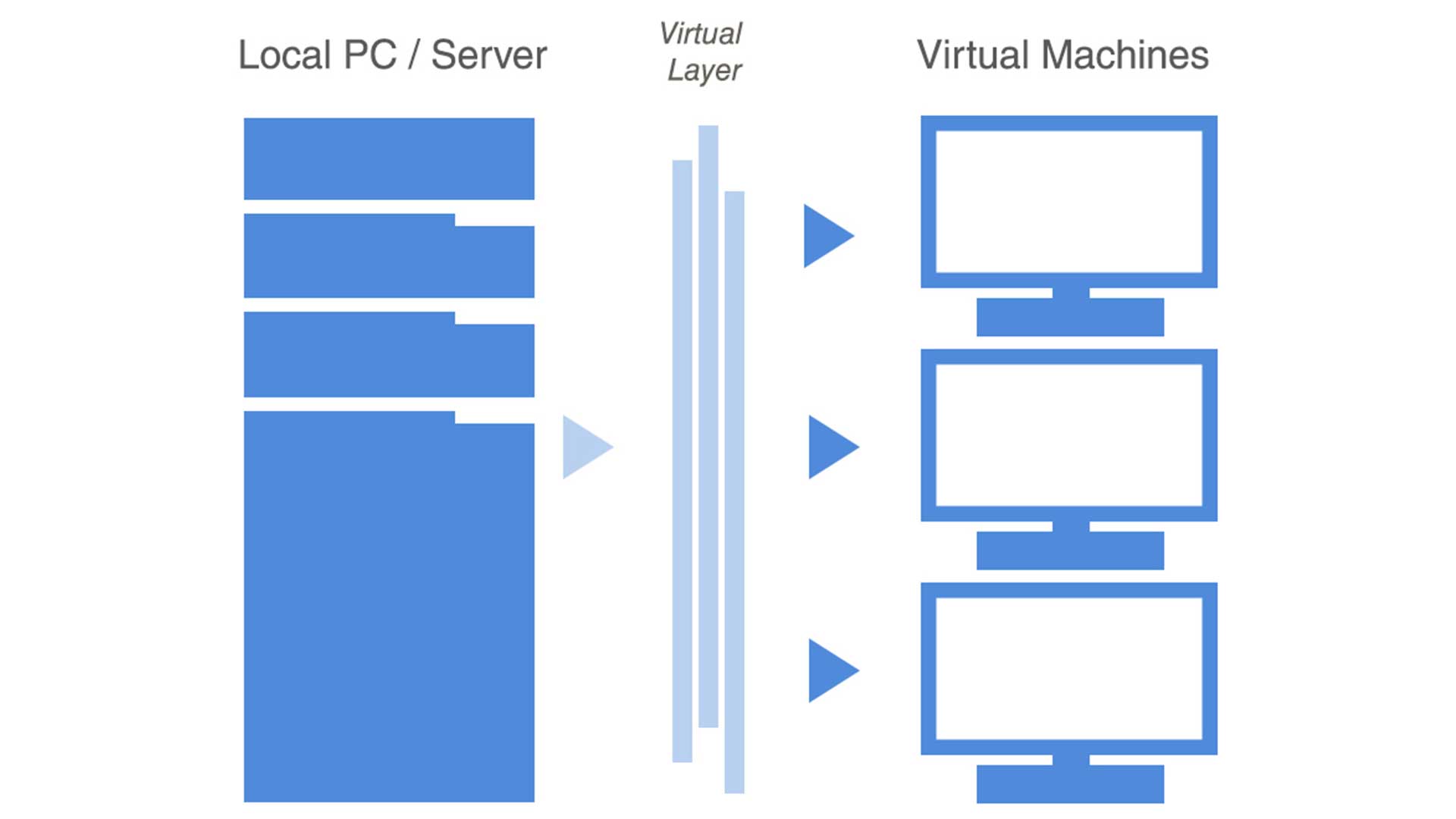 Batch Architect Pro virtualization