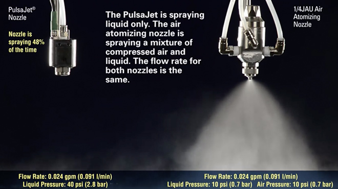 Precision Spray Control Low Flow Rates without Compressed Air